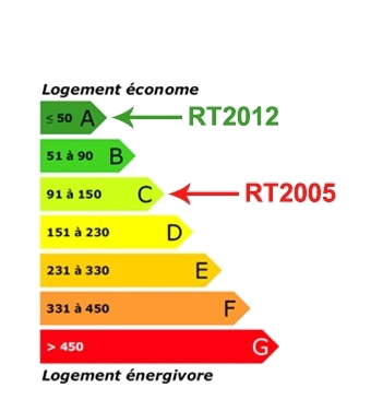 Schema rt20121 3